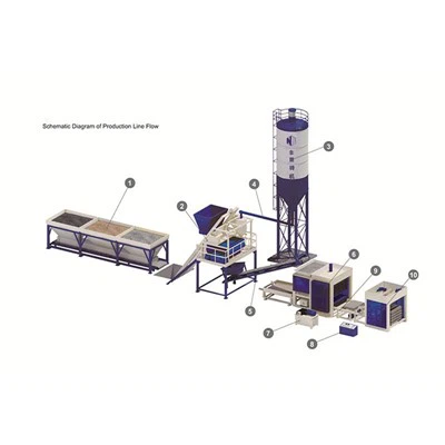 বড় স্বয়ংক্রিয় ইট মেকিং মেশিন, ওয়াটার পারমিটিং ব্রিক মেশিন